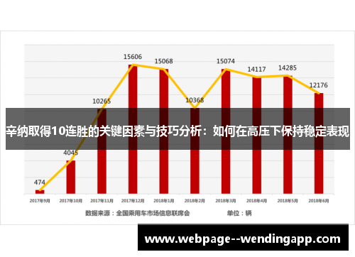 辛纳取得10连胜的关键因素与技巧分析：如何在高压下保持稳定表现
