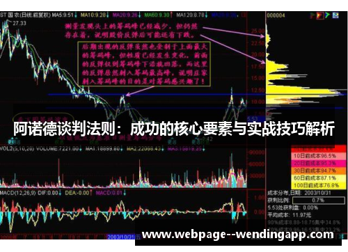 阿诺德谈判法则:成功的核心要素与实战技巧解析 阿诺德谈判法则:成功的核心要素与实战技巧解析